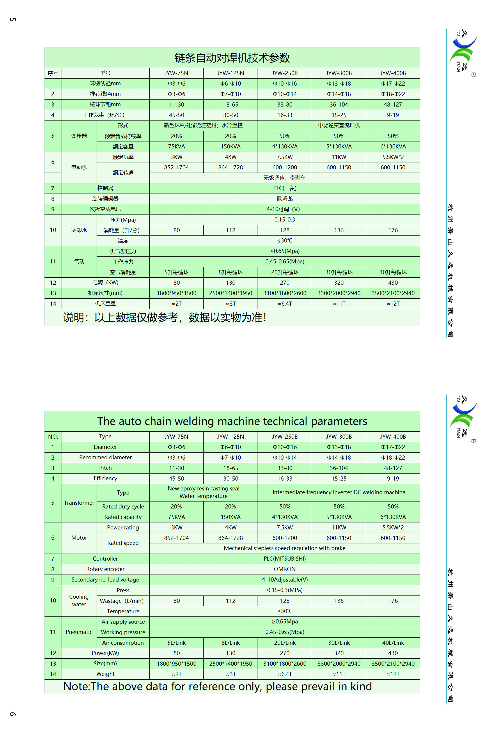 焊机参数20年9月.jpg